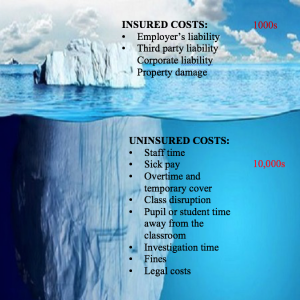 insured vs uninsured costs