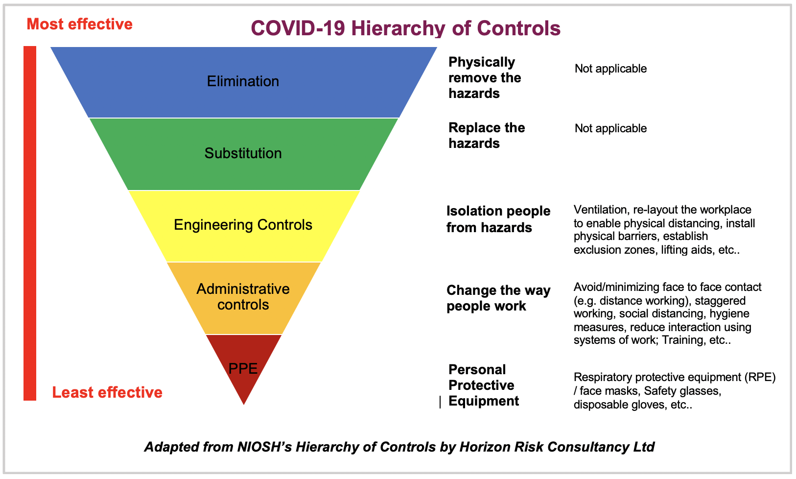 COVID 19 Hierarchy Of Controls Horizon Risk Consultancy Ltd Health